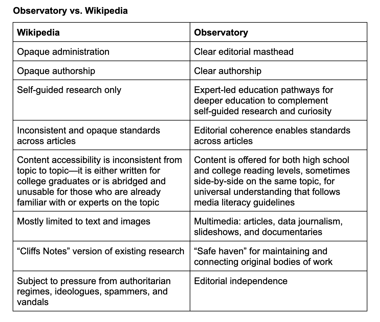 The Observatory: Finally, an Information Resource for Our Times ...